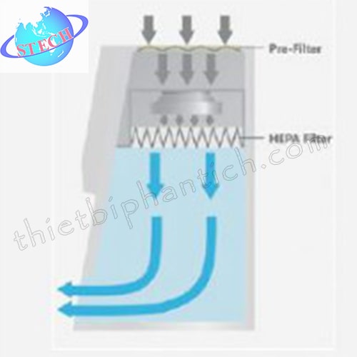 Tủ thao tác PCR Jeiotech - Hàn Quốc PW-21